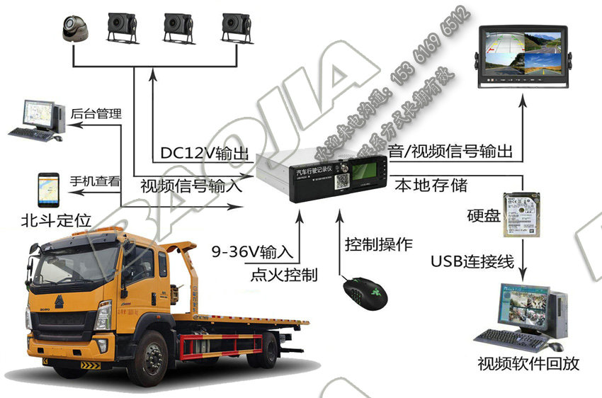 救援車視頻定位一體機(jī)設(shè)備