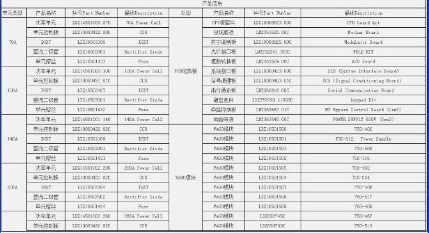IDP10-T22B21F-L1 變送器/選型原裝