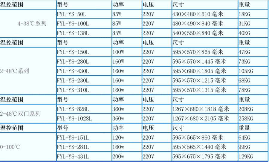藥品常溫儲存箱，藥品常溫儲存箱