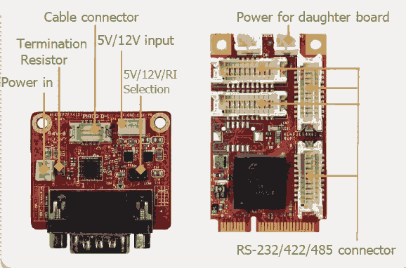 EMP2-X801 mPCIeD(zhun)8(g) 232/422/485 ͨŔU(ku)չ