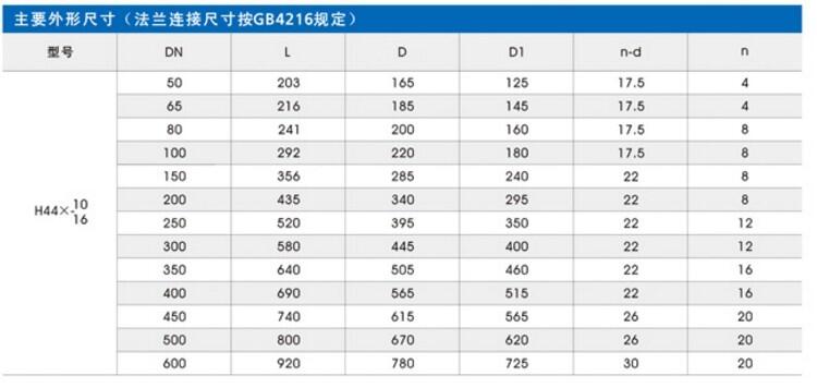 新聞:南陽球墨鑄鐵橡膠瓣止回閥球形止回閥廠家代理