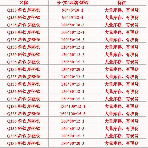 常德斜墊鐵斜度怎樣計算零售價格多少錢