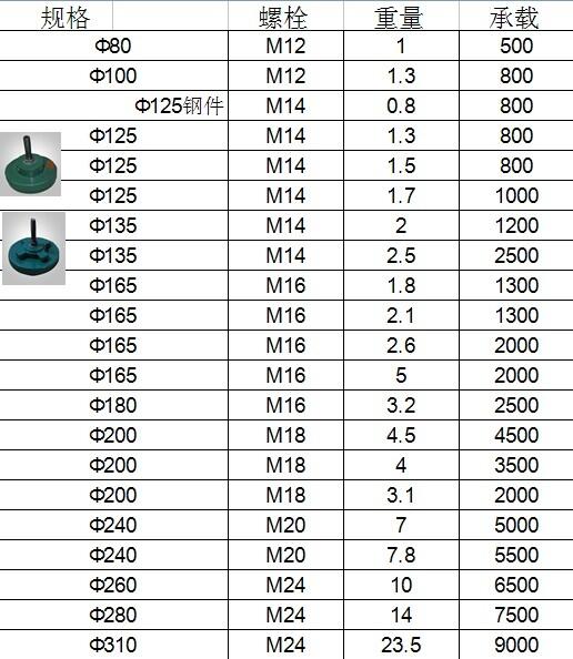 銅川斜墊鐵斜度宜銷(xiāo)售電話多少？