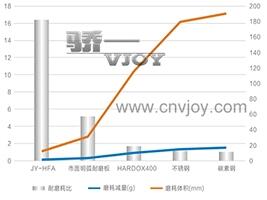 碳化鉻復(fù)合板，表面光滑、平整無裂紋，優(yōu)越的耐磨和防腐蝕性能