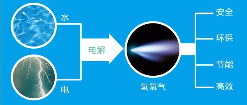 水焊機產(chǎn)氣不穩(wěn)是什么原因?qū)е碌模茪湓O備
