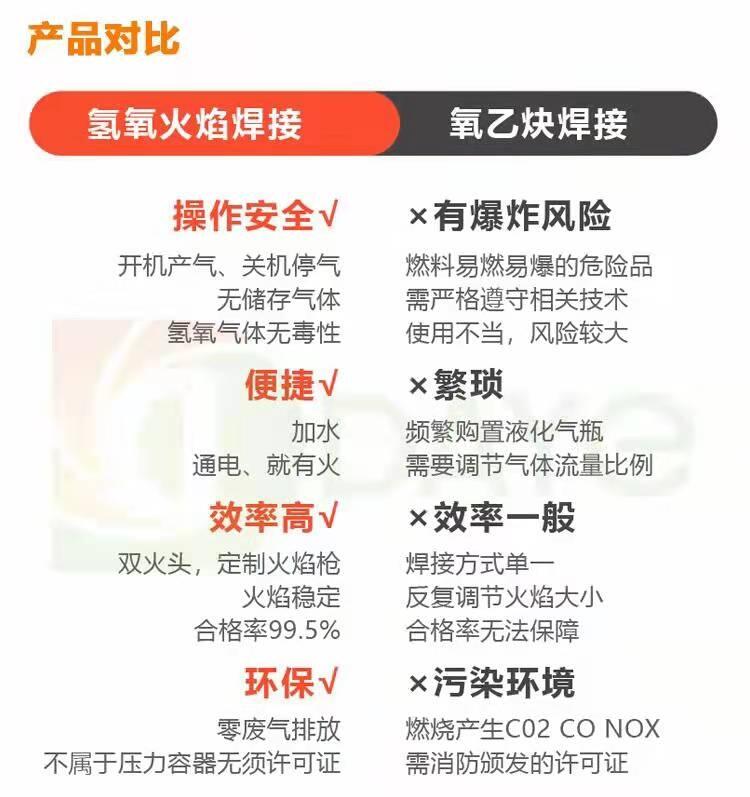 陜西西安市變壓器焊接，大業(yè)制氫