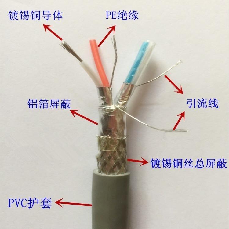 昌平編織屏蔽控制電纜KVVP-450/750V-4*0.75