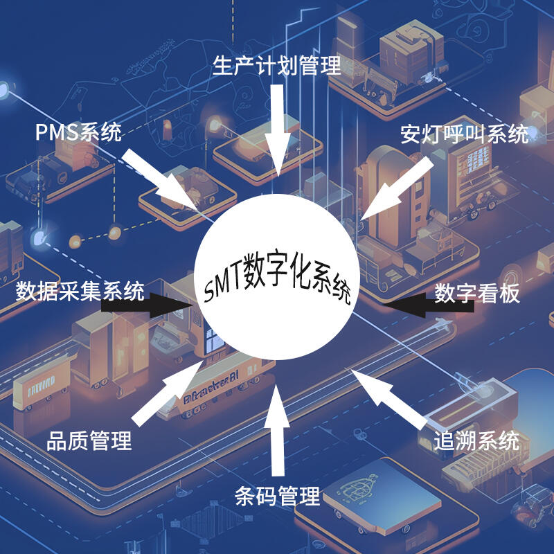 數(shù)字工廠生產(chǎn)管理看板管理系統(tǒng) MES管理電子看板系統(tǒng)解決方案