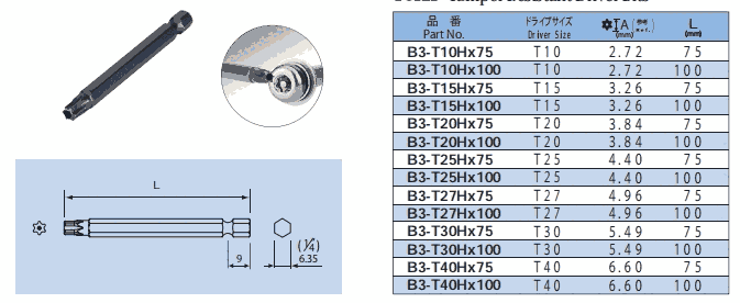 B3-T15HX100 B3-T20HX75 B3-T20HX100 NAC