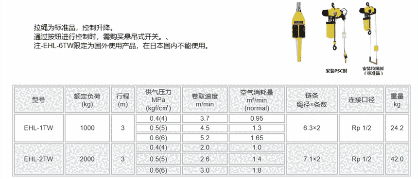 EHL-098TW EHL-1TW  日本遠(yuǎn)藤ENDO產(chǎn)品系列 中國(guó)銷(xiāo)售