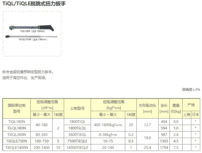 TIQLLS180N TILQLLS180N TIEQLE360N東日工具