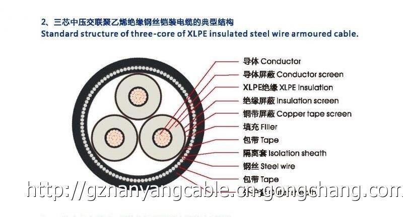 廣州南洋電纜集團廠家供應(yīng)YJV22-18/20KV-3*400系列中壓鎧裝電力電纜！