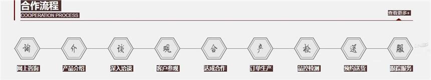 上饒鍍鋅鐵皮，白鐵皮