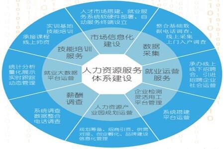 德生科技人力資源運(yùn)營(yíng)服務(wù)助力就業(yè)一站式解決