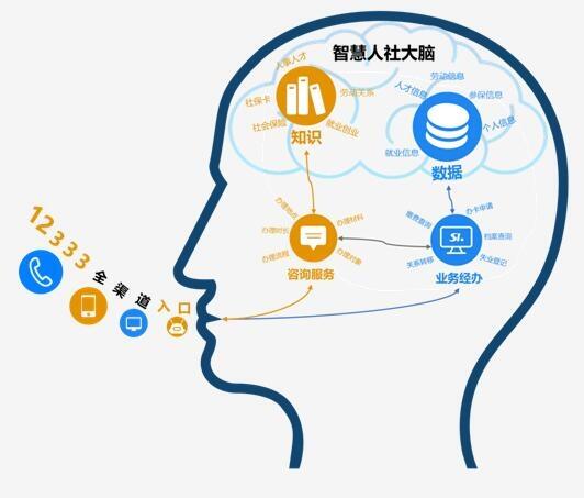 德生科技社保智能客服助力人社開啟智慧服務(wù)新時代