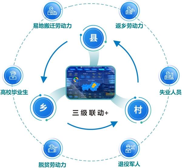 德生科技為“畢節(jié)模式”打造的數字化就業(yè)服務樣板出圈