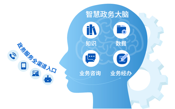 德生科技社保智能客服助力人社服務(wù)更便捷