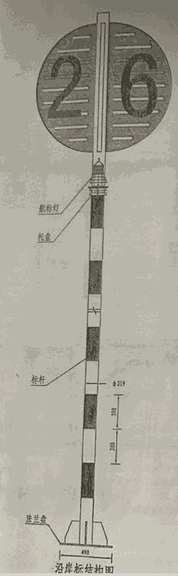 沿岸標(biāo)，航道沿岸標(biāo)牌