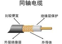 鎧裝視頻線價(jià)格 SYV53-75-5廠家