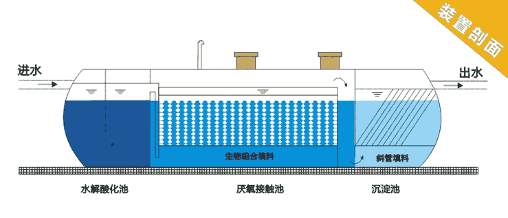 湘西牙科污水處理設(shè)備價格