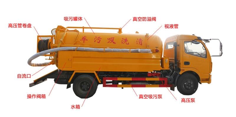 歐馬可環(huán)衛(wèi)吸污車怎么操作？