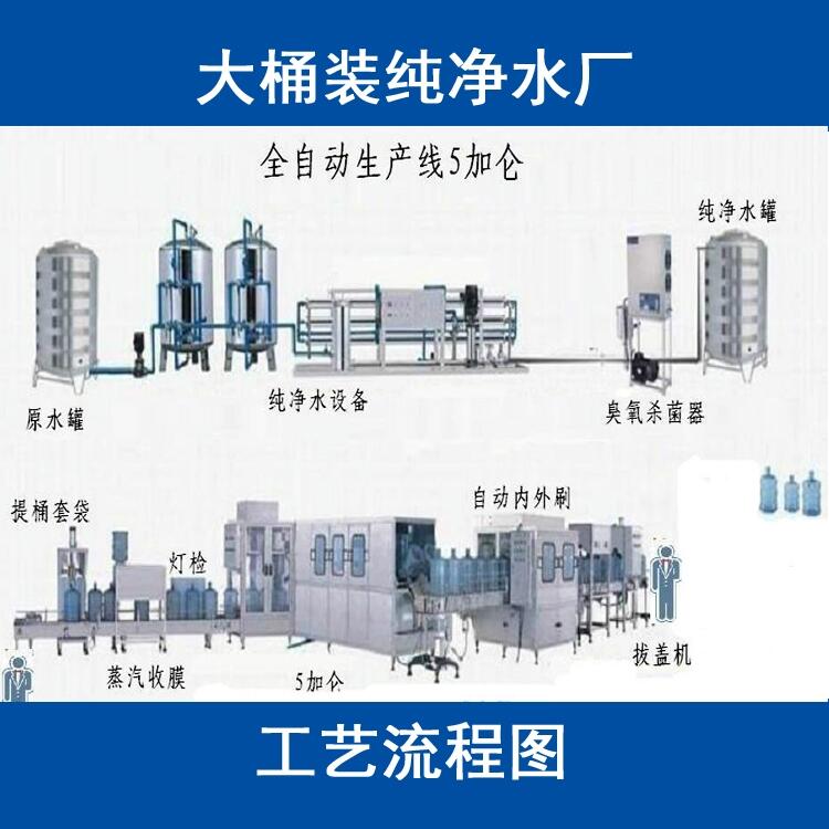 純凈水生產(chǎn)線純凈水廠設(shè)備大桶裝純凈水廠全自動生產(chǎn)線