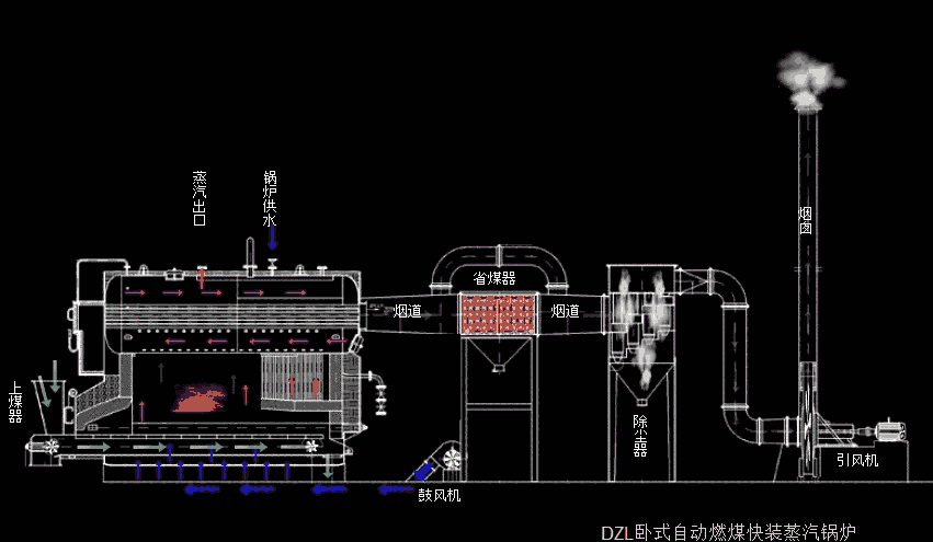 廣西欽州市鍋爐安裝哪里賣(mài)
