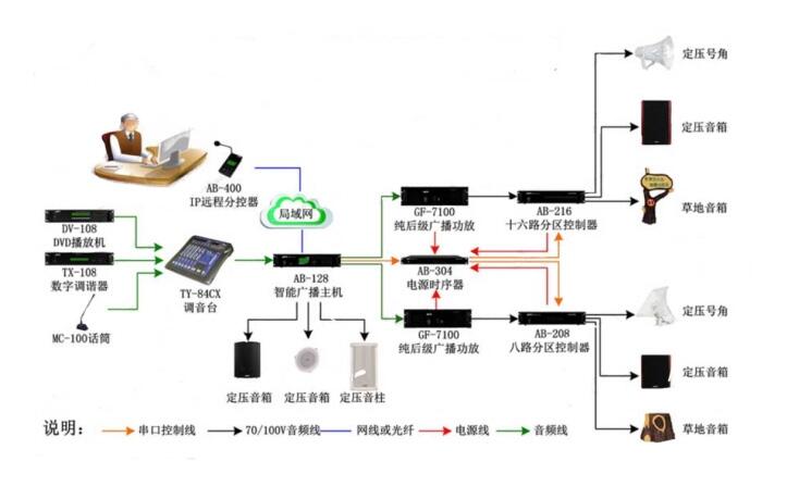 園區(qū)公共IP廣播系統(tǒng)
