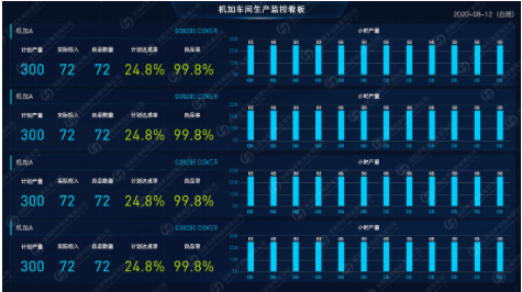 汽車配件行業(yè)MES系統(tǒng)2