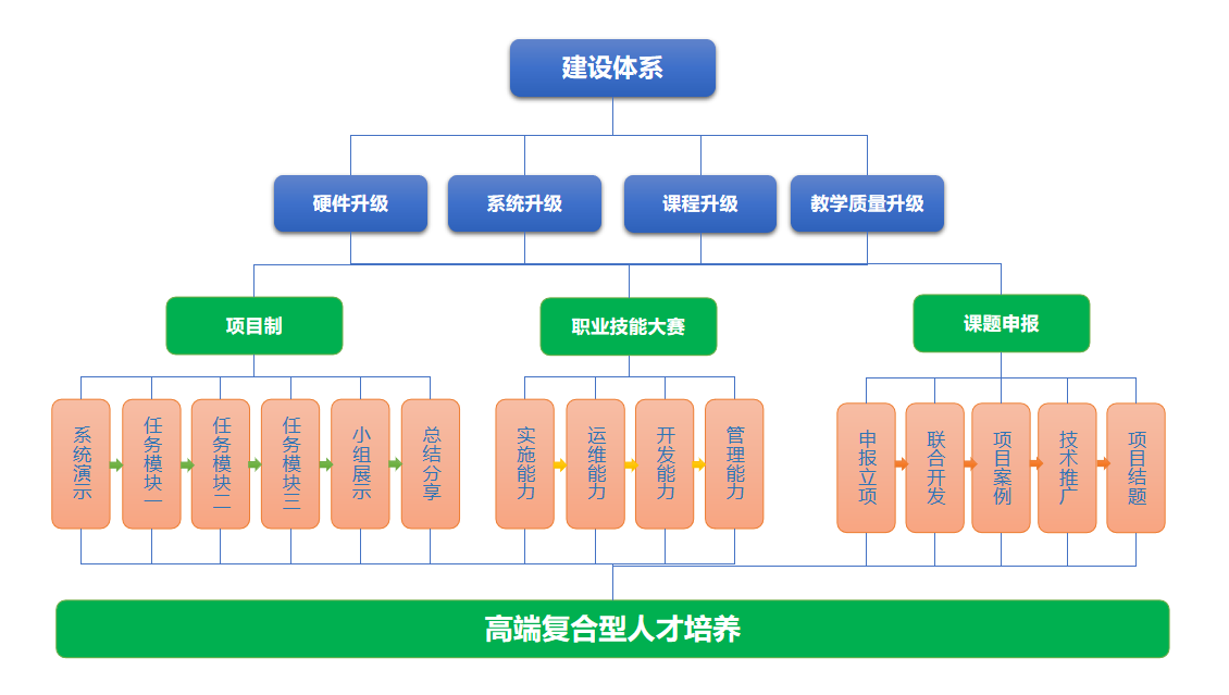 MES職業(yè)教育實(shí)訓(xùn)平臺(tái)4