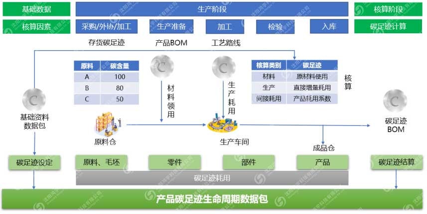 MES碳足跡系統(tǒng)4