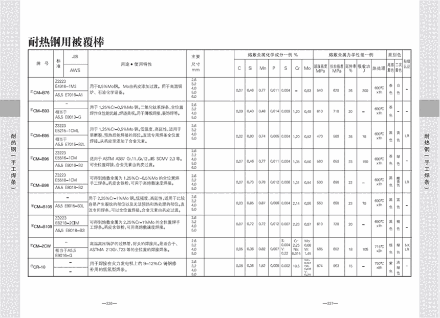 ͺϽ͟䓺lLB-62ߏ(qing)늺lE9016-Gl