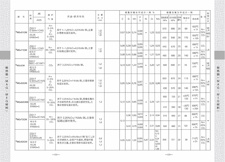 國產神鋼電焊條LB-106電焊條E10016-G高強焊條吉林省