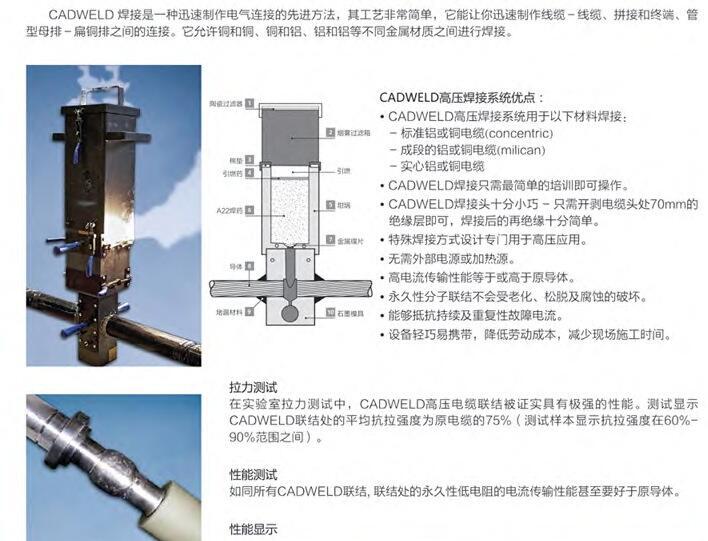 nVent ERICO Cadweld 放熱焊模具焊粉T320