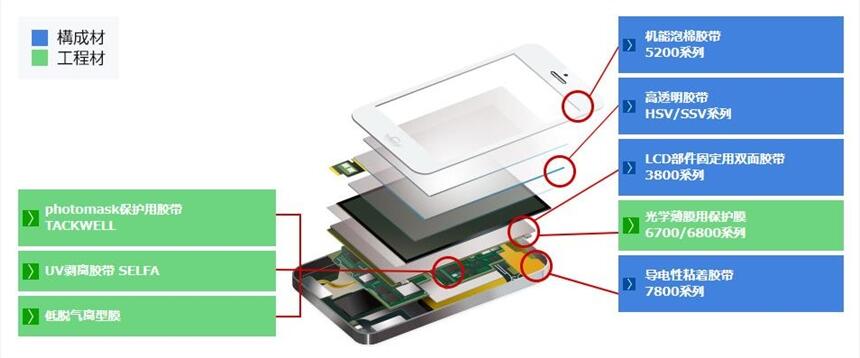 積水5230PSB模切加工成型定制