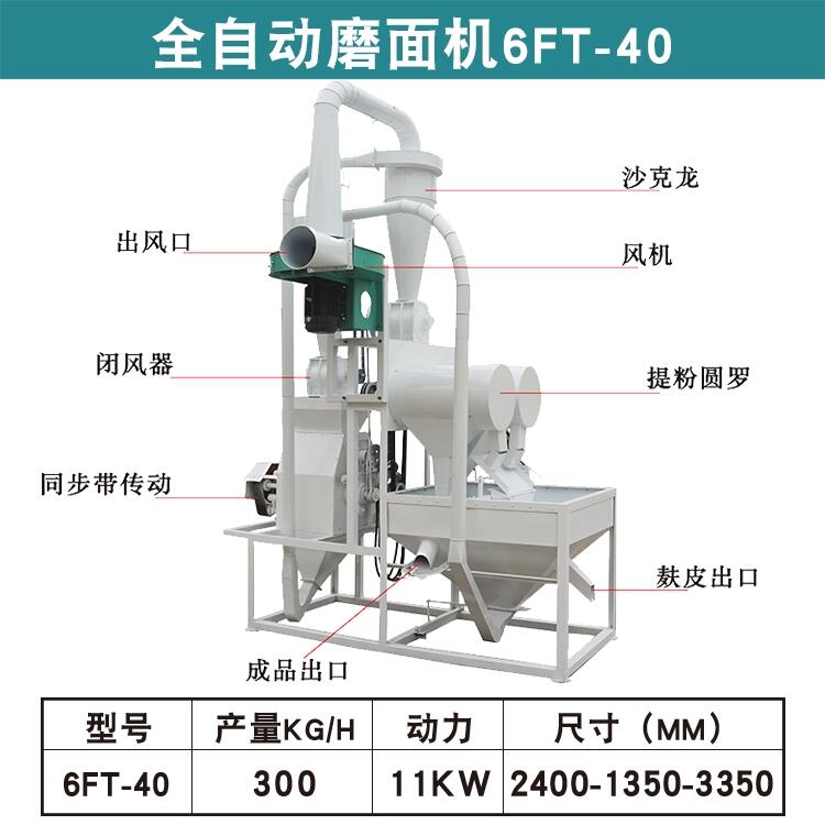 自吸上料小麥磨面機(jī) 自動(dòng)研磨自動(dòng)篩粉玉米雜糧磨粉機(jī)