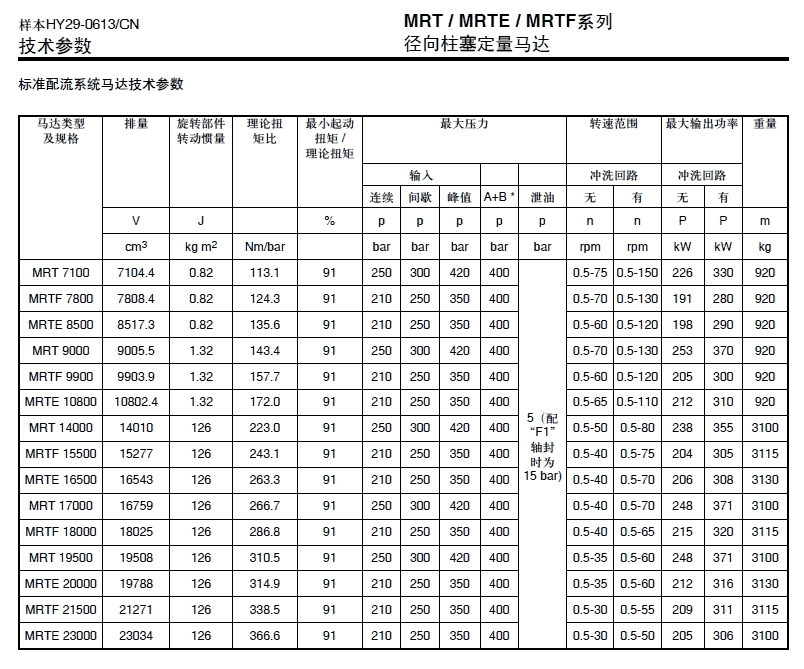 美國派克低轉(zhuǎn)速高扭矩液壓馬達(dá)  宜昌市現(xiàn)貨銷售
