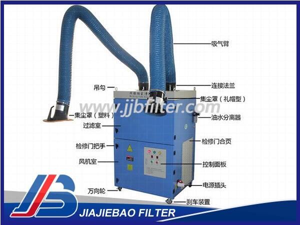 LB-JZX型  雙臂式可移動(dòng)焊接煙塵凈化器
