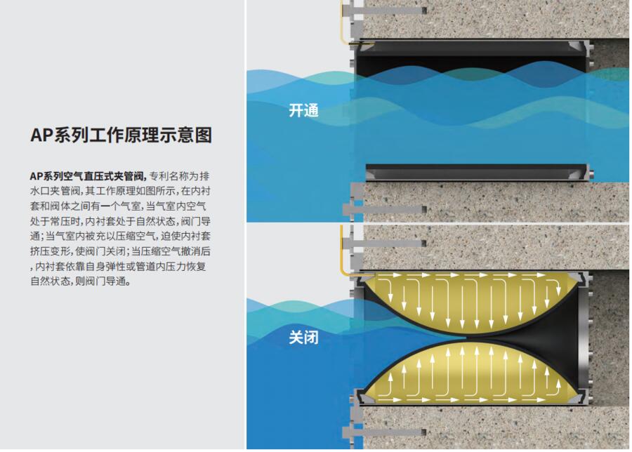 插入式氣動(dòng)分流井雨污分流設(shè)備