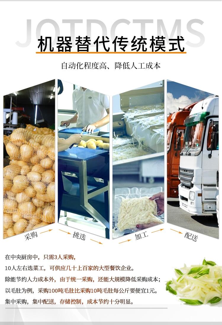 中央廚房贛云提供無(wú)刀化廚房可行性方案報(bào)告
