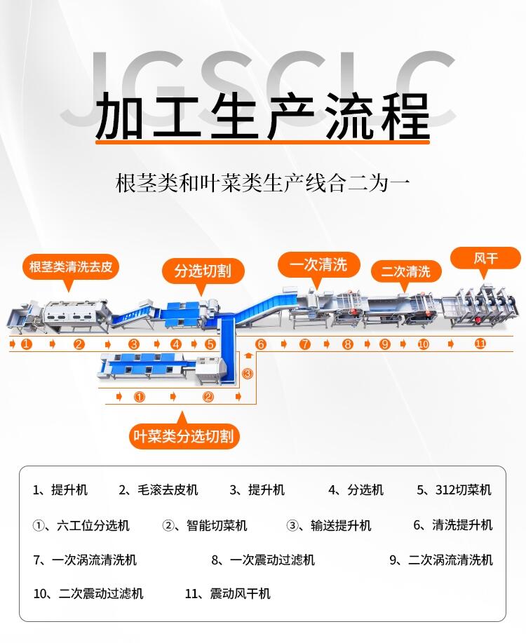 中央廚房贛云提供學(xué)校營養(yǎng)餐配送解決方案