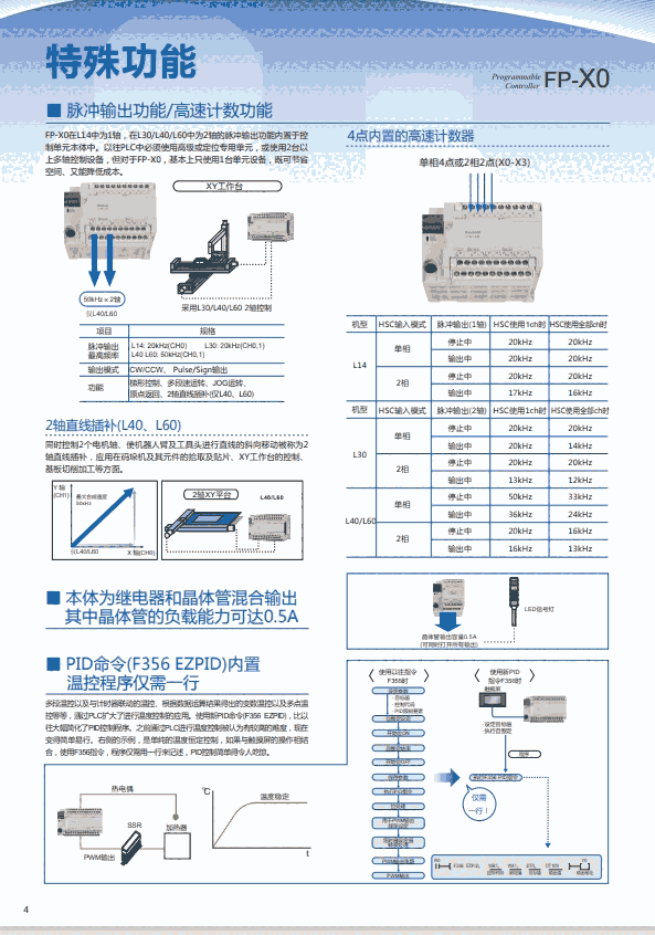 ¼λƂHG-C1100  HG-C1400  HG-C1400-P