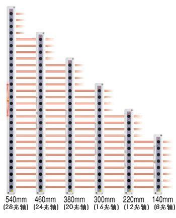 (yng)F(xin)؛°ȫĻSF4D-A16SFD-CCB7  CCB10 MS-SFD-1-8