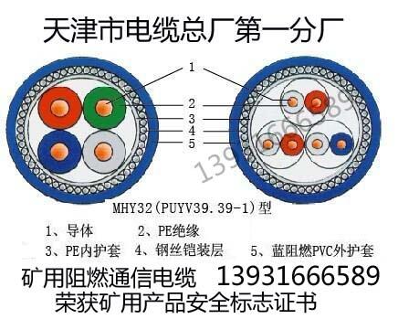 隨州銅絲屏蔽變頻電纜BPYJVP參數(shù)