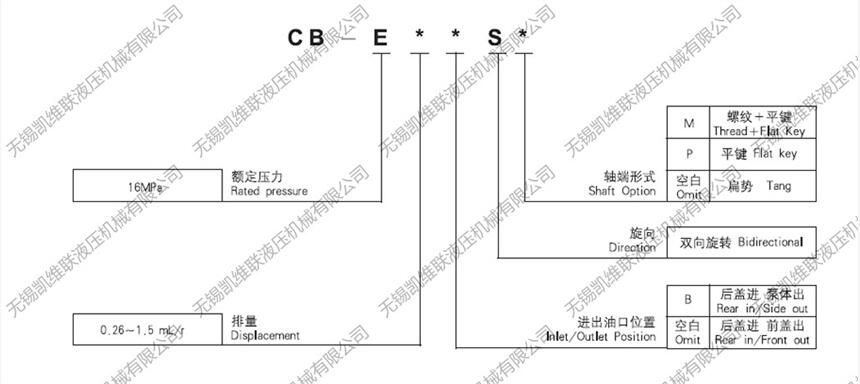 廠家咨詢(xún)：YBZ5-F1.2A1W1/WUAZD1,堆高車(chē)動(dòng)力單元,經(jīng)銷(xiāo)批發(fā)無(wú)錫市
