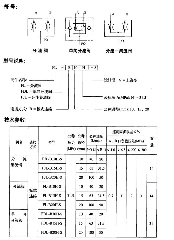 無(wú)錫,25C-10B,行程換向閥,現(xiàn)貨供應(yīng)