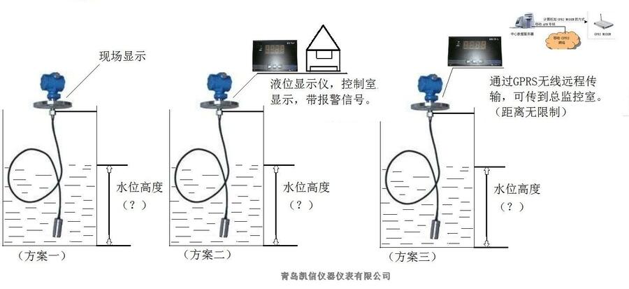 天津 KXYBY投入式液位計(jì)測(cè)量液位 批發(fā)零售