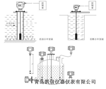 北京 KXYBY水箱液位計(jì)測(cè)量液位 廠家直銷價(jià)