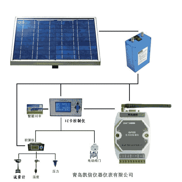 貴州青島凱信KX刷卡污水流量計(jì)預(yù)收費(fèi)先繳費(fèi)后使用帶防爆證總經(jīng)銷