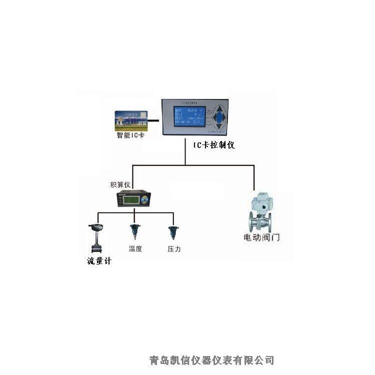 吉林青島凱信KXIC卡燃氣流量計預(yù)收費先繳費后使用帶TS證批發(fā)商